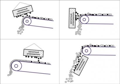 Железоотделитель магнитный с шибером (системой быстрой очистки)