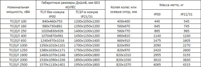 Трансформатор сухой ТСЛ 630/6/0,4/IP00/D/Yн-11/AL