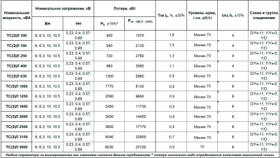 Трансформатор сухой ТСЛ 630/6/0,4/IP00/D/Yн-11/AL
