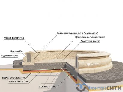 Фонтан FC "Цветок" 8500