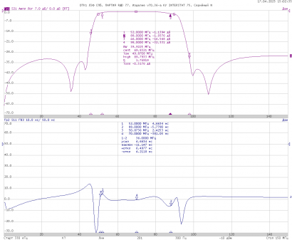 Фильтр 70 МГц с малой дельтой ГВЗ минимально-фазовый LEFLFIF70BW36D12Z75-HT0-001( микросборка v70.36.d12-а)