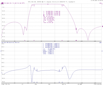 Фильтр 70 МГц с малой дельтой ГВЗ минимально-фазовый LEFLFIF70BW42D06Z75-HT0-001( микросборка v70.42.d06-а)