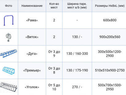 Велопарковка Уголок