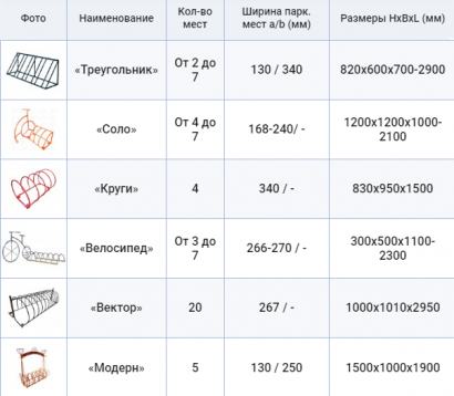 Велопарковка Уголок