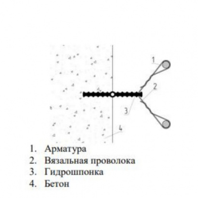 Гидрошпонка для рабочих швов TS150