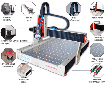 CNC wood router 400x600x145