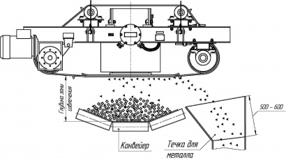 железоотделитель саморазгружающийся